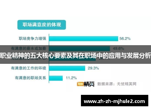 职业精神的五大核心要素及其在职场中的应用与发展分析 职业精神的五大核心要素及其在职场中的应用与发展分析