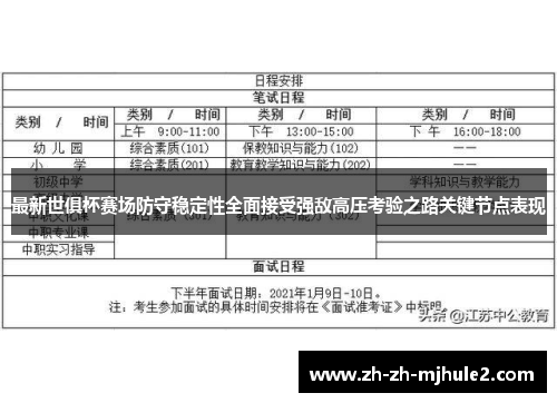 最新世俱杯赛场防守稳定性全面接受强敌高压考验之路关键节点表现 最新世俱杯赛场防守稳定性全面接受强敌高压考验之路关键节点表现