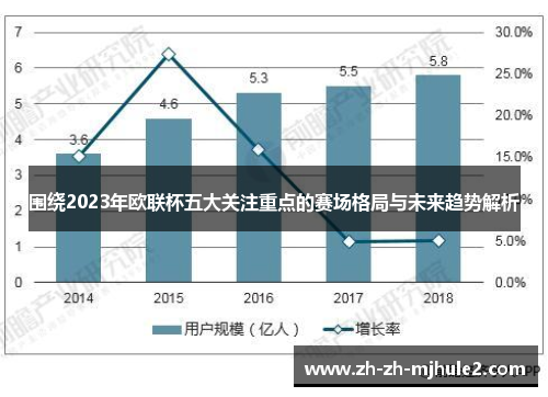 围绕2023年欧联杯五大关注重点的赛场格局与未来趋势解析 围绕2023年欧联杯五大关注重点的赛场格局与未来趋势解析