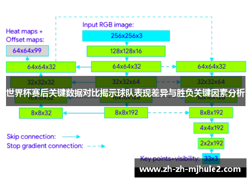 世界杯赛后关键数据对比揭示球队表现差异与胜负关键因素分析