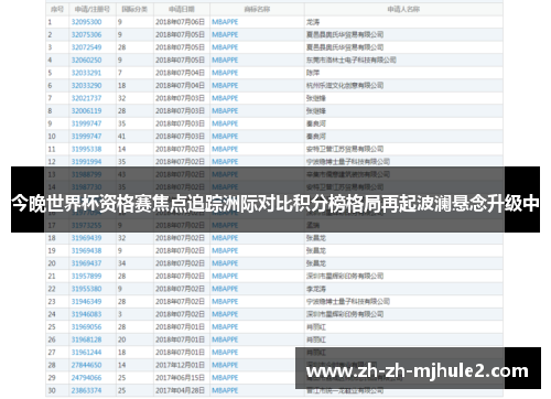 今晚世界杯资格赛焦点追踪洲际对比积分榜格局再起波澜悬念升级中 今晚世界杯资格赛焦点追踪洲际对比积分榜格局再起波澜悬念升级中