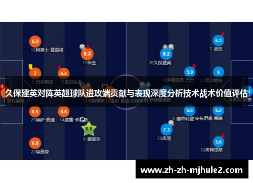 久保建英对阵英超球队进攻端贡献与表现深度分析技术战术价值评估