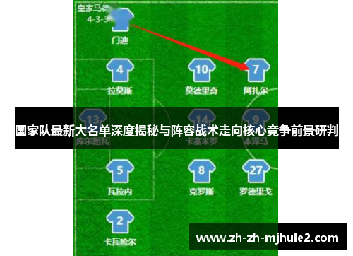 国家队最新大名单深度揭秘与阵容战术走向核心竞争前景研判