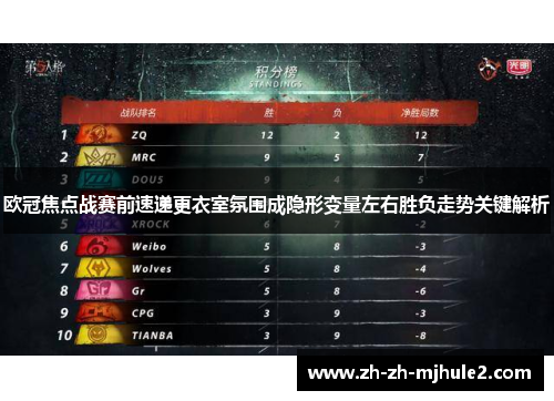 欧冠焦点战赛前速递更衣室氛围成隐形变量左右胜负走势关键解析 欧冠焦点战赛前速递更衣室氛围成隐形变量左右胜负走势关键解析