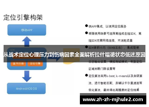 从战术定位心理压力到伤病因素全面解析拉什福德状态低迷原因